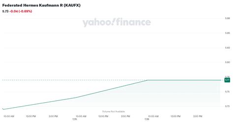 kaufx share price.